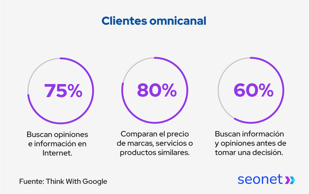clientes omnicanal peluquerias