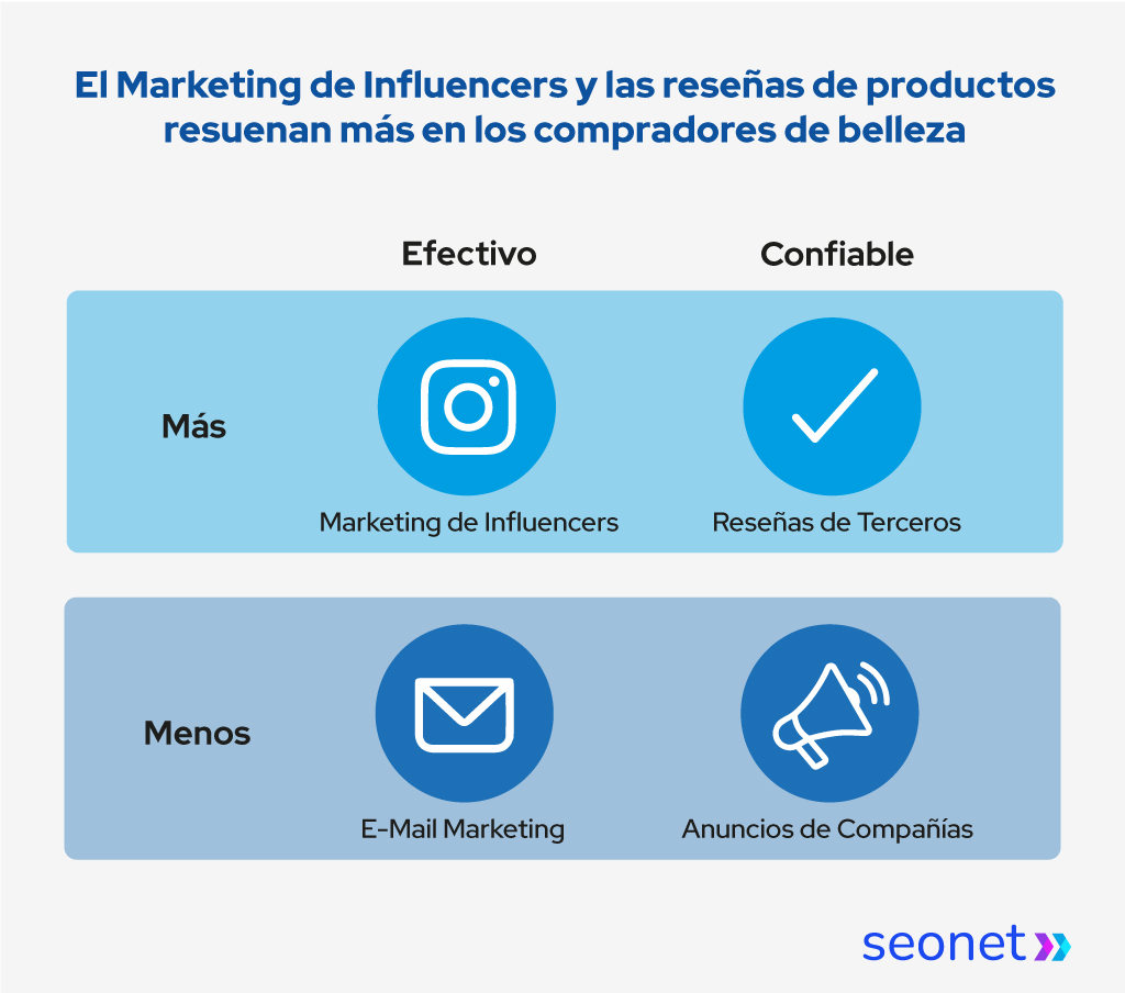 marketing de influencers reseñas y compradores