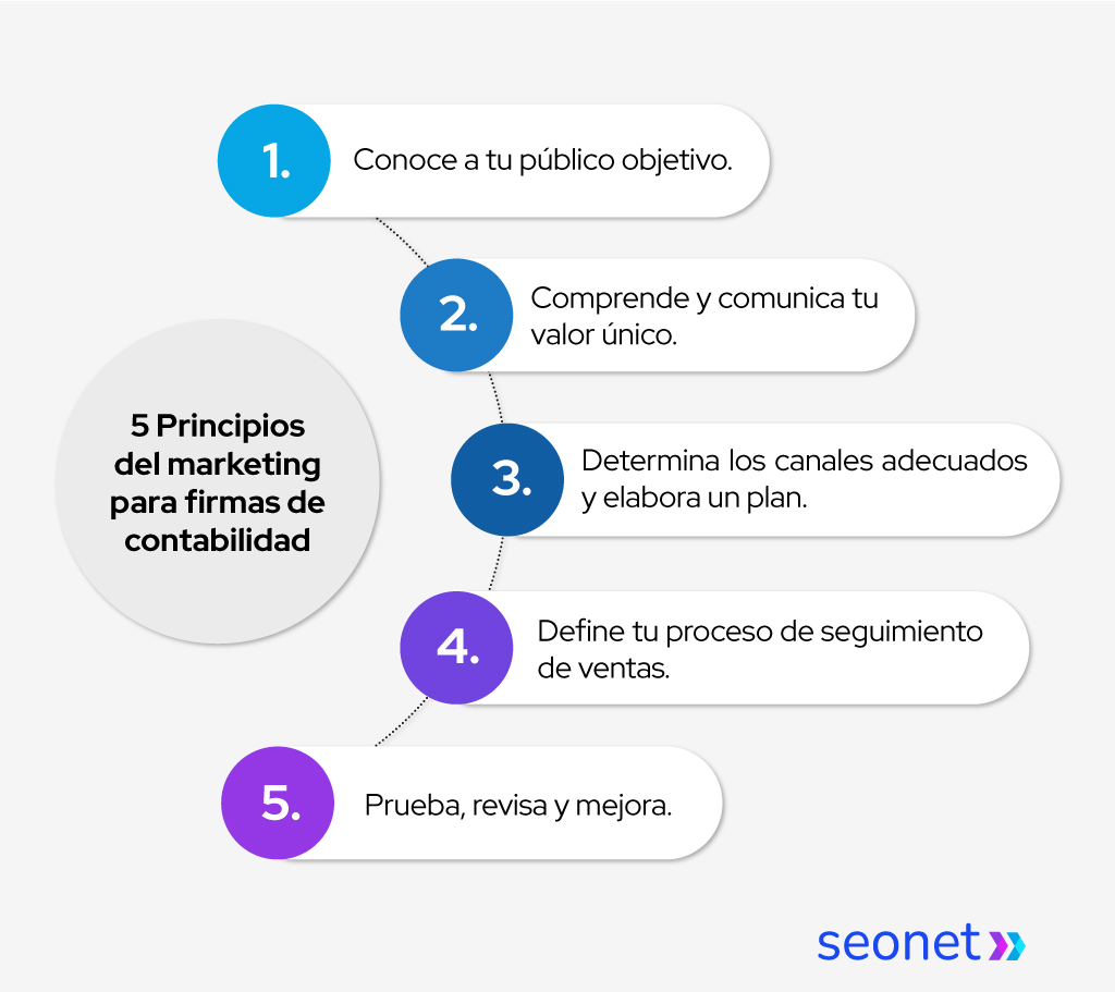 marketing para contadores principios