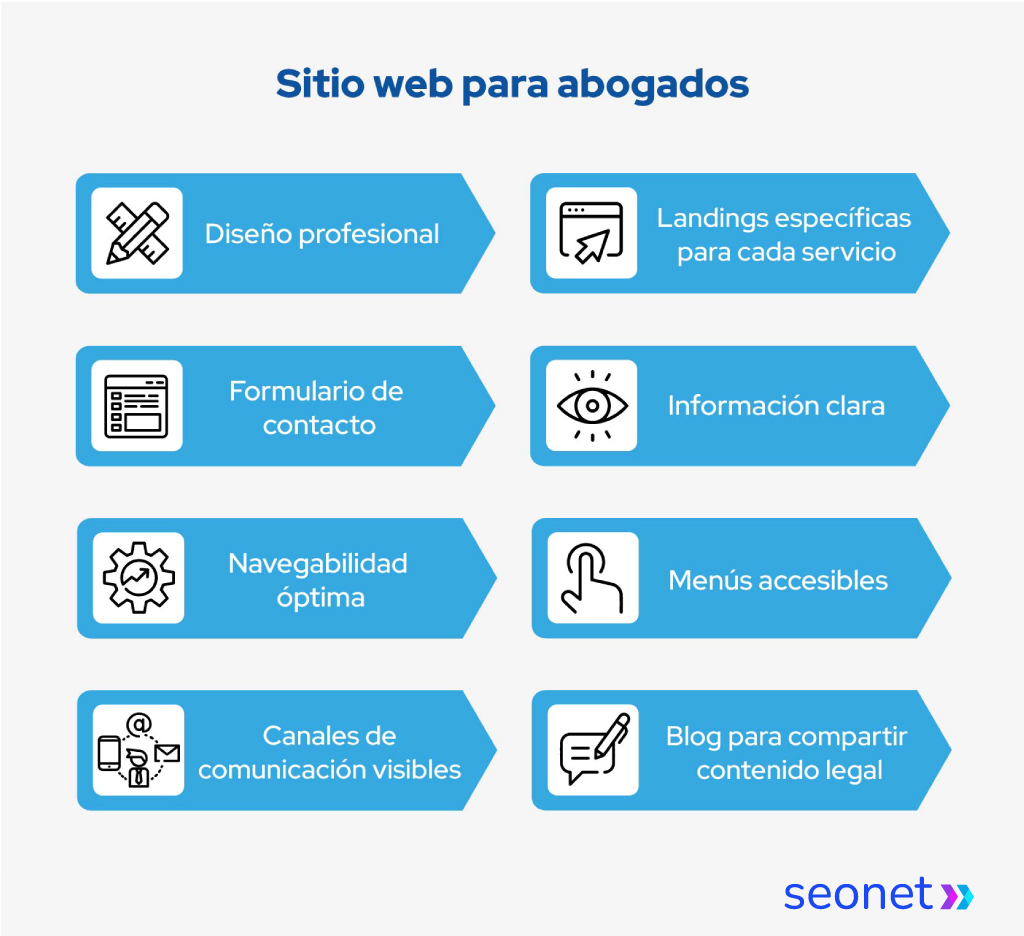 sitio web para abogados