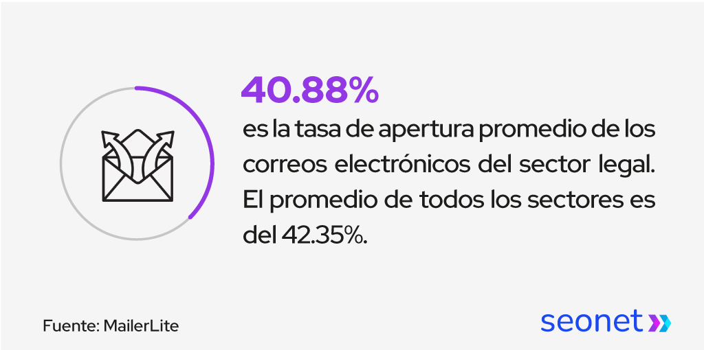 tasa de apertura emails juridicos