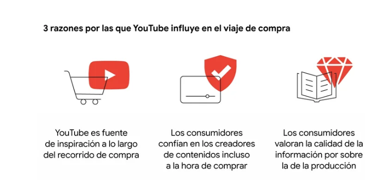videomarketing youtube