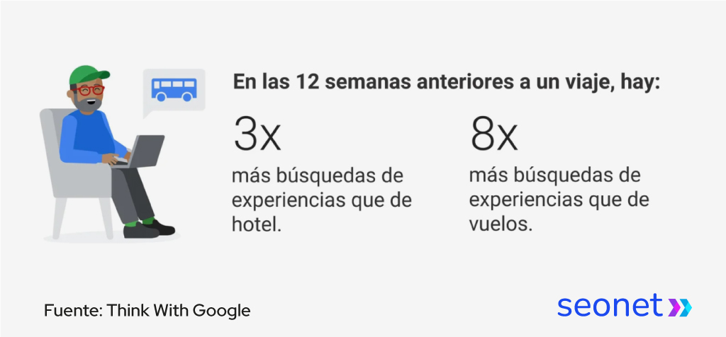 busquedas previas a un viaje