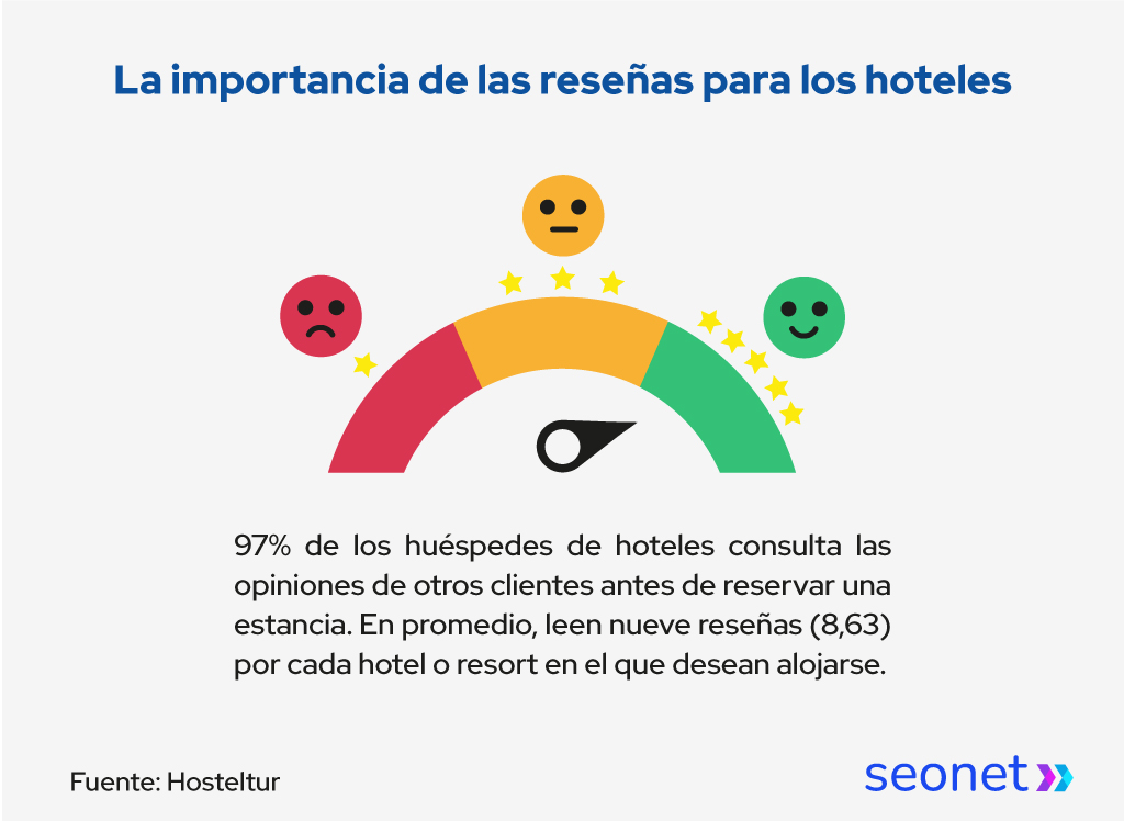 importancia de las puntuaciones para los hote