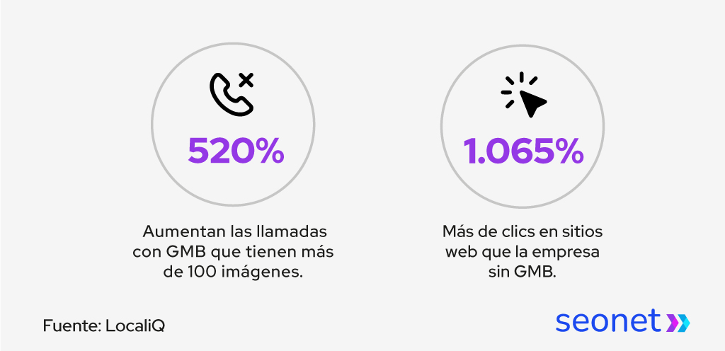 importancia ficha de negocio google