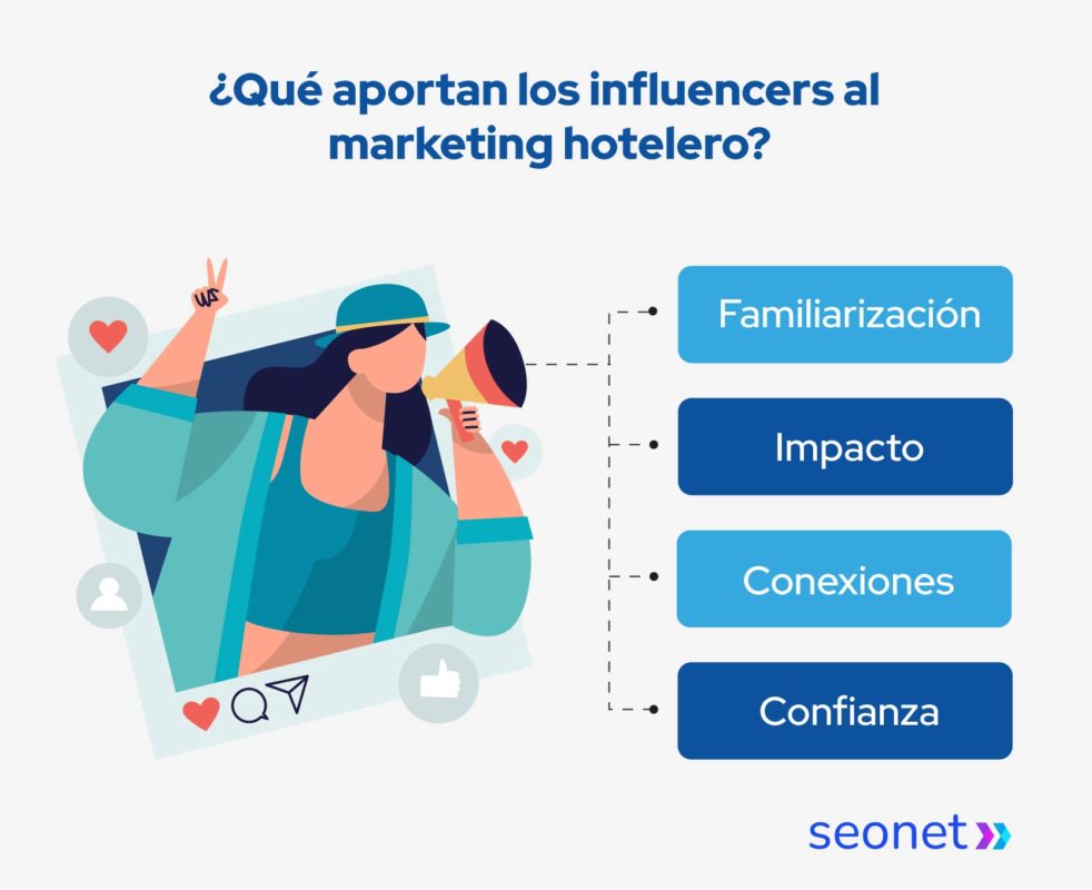 influencers en marketing hotelero