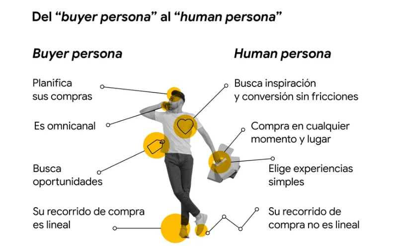 buyer persona al human persona