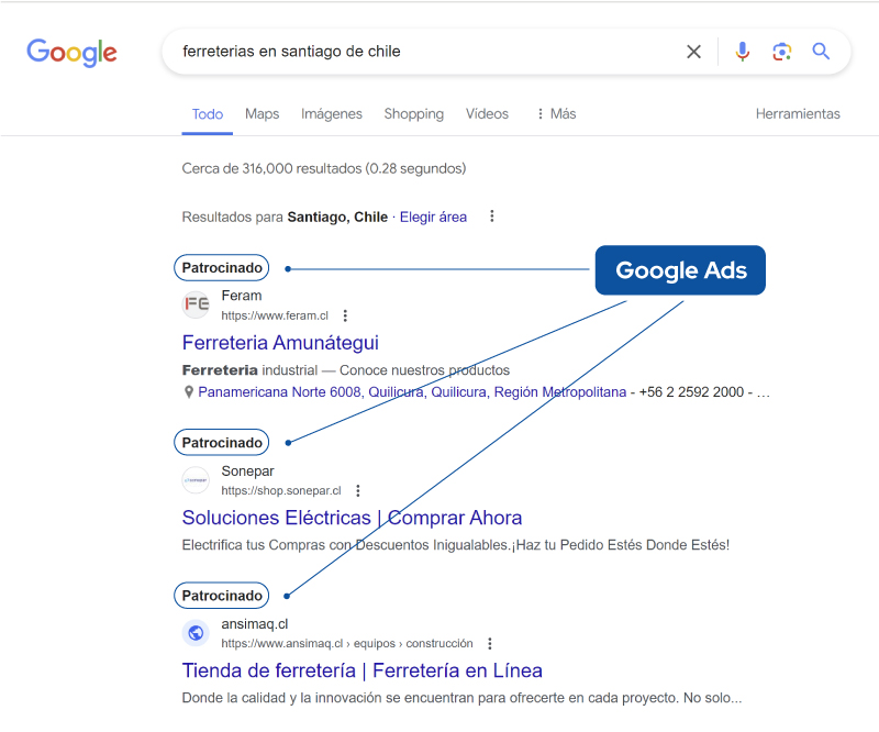 google ads para ferreterias