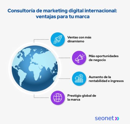 consultoria de marketing digital internacional