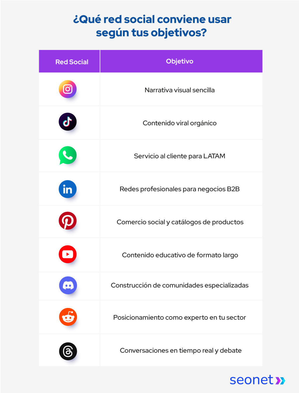redes sociales para psicologos
