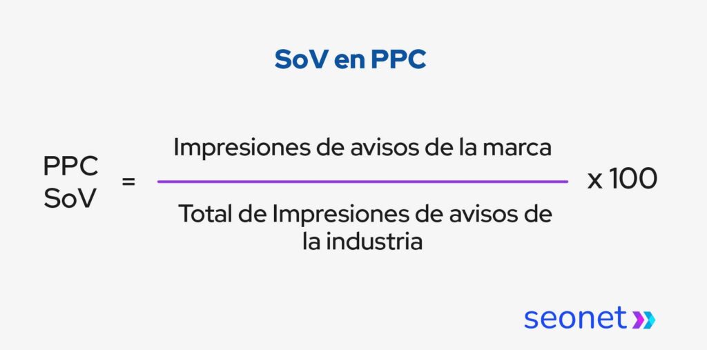 sov en ppc