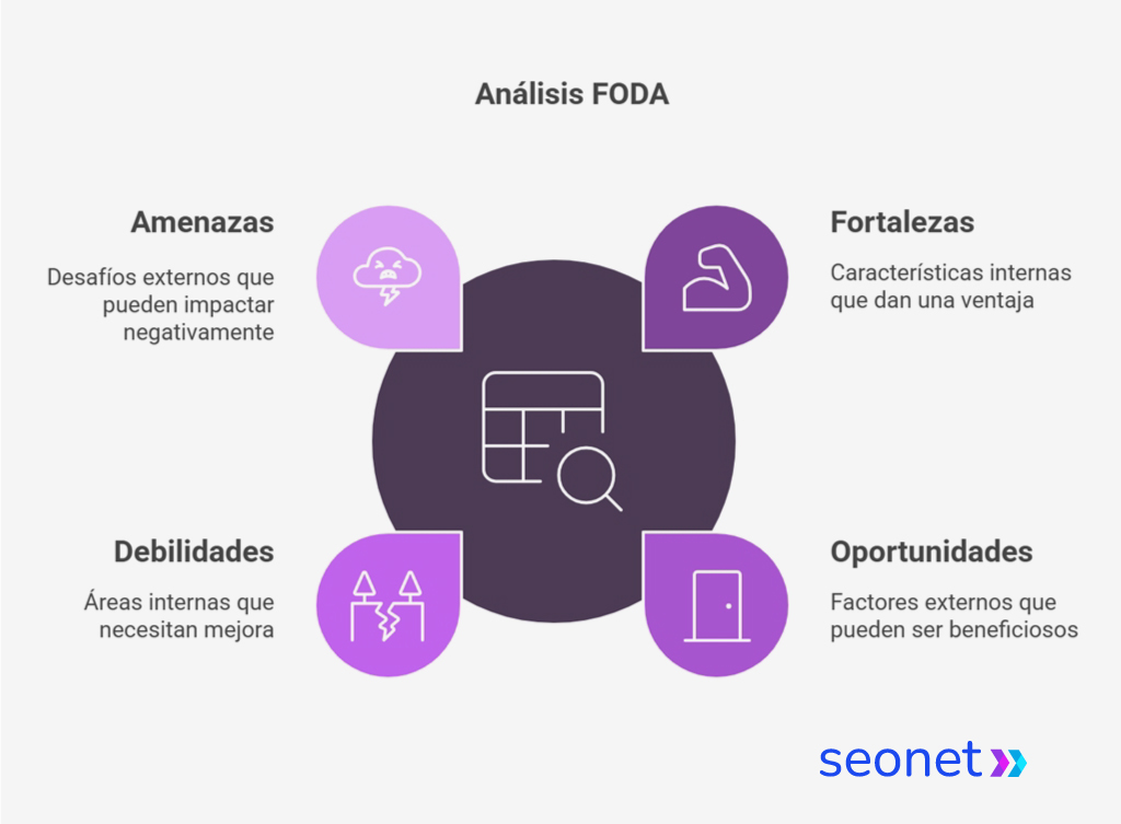 analisis foda seonet