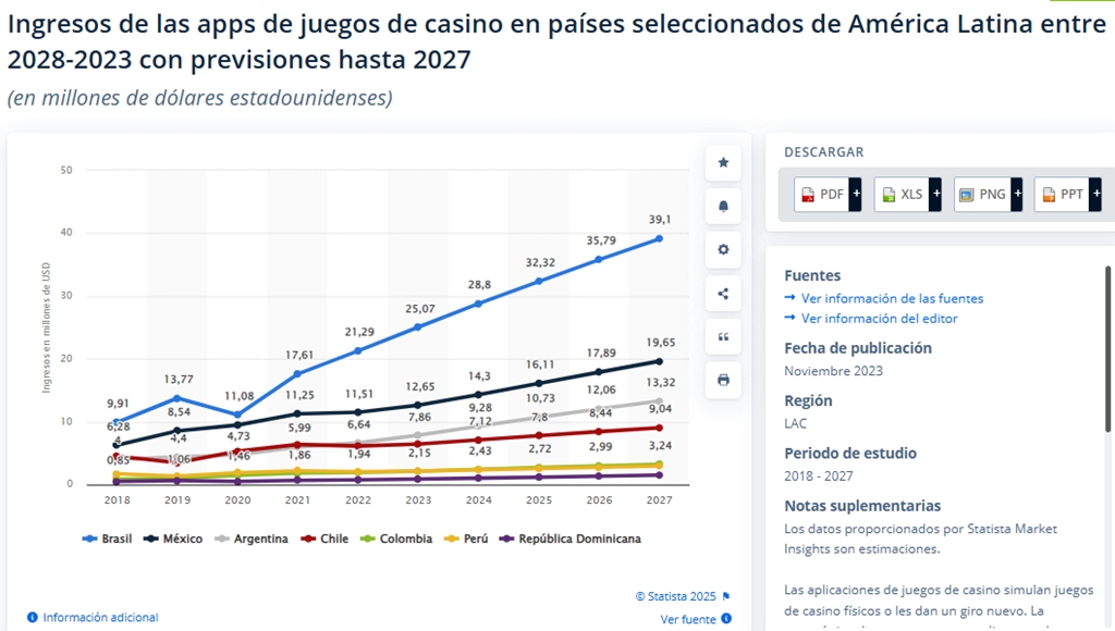 apps de casinos statista