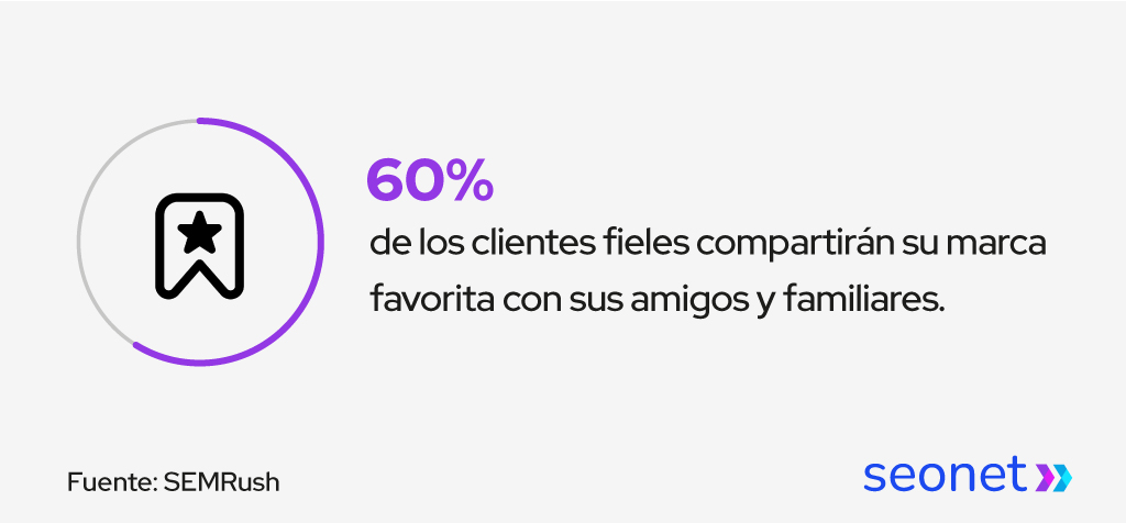 clientes que eligen tu marca