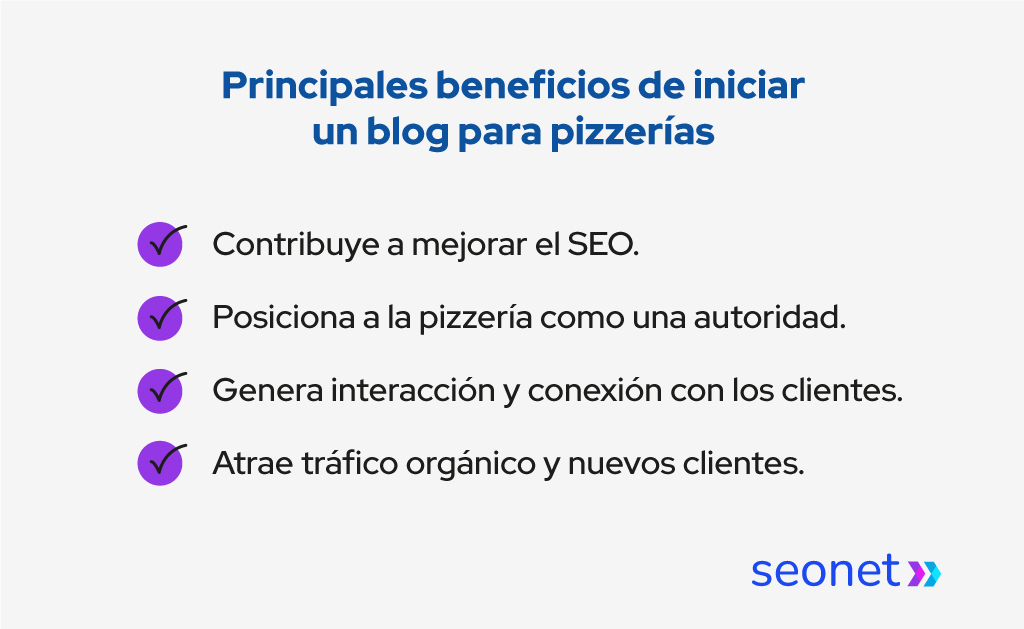 blog para pizzerias