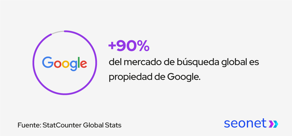busquedas en google