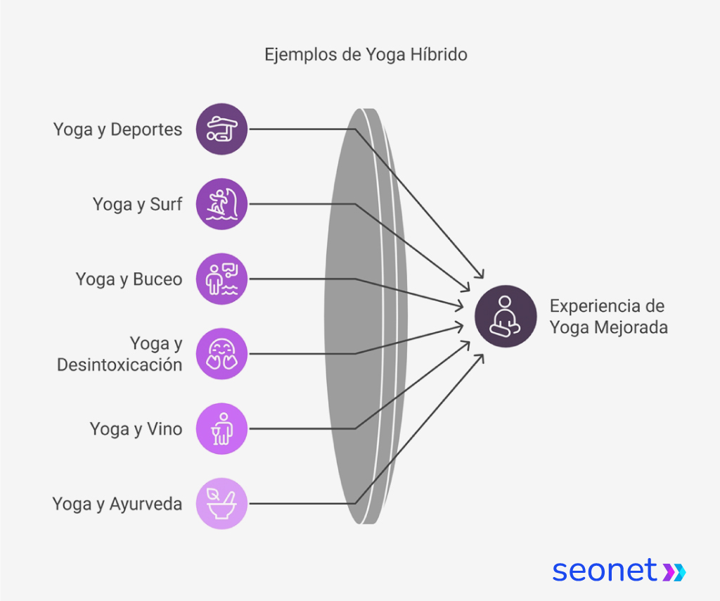 experiencias de yoga hibrido