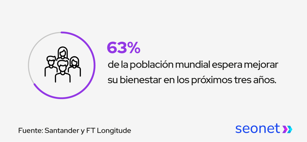 marketing wellness bienestar