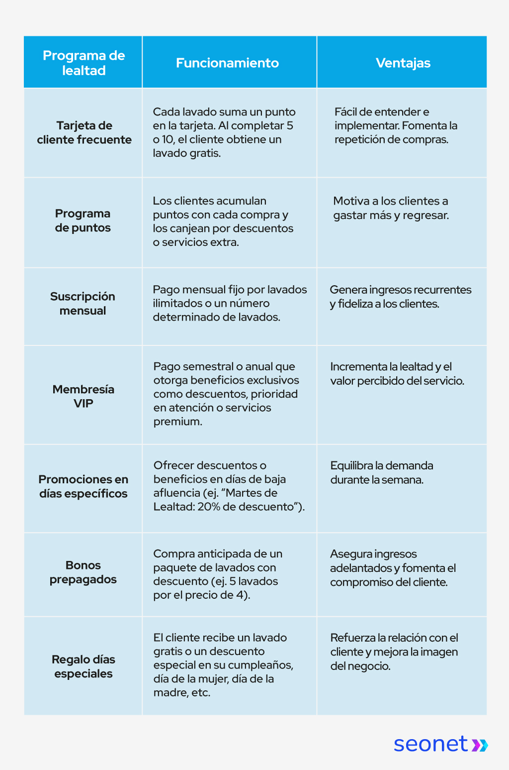 programas de lealtad lavadero de autos