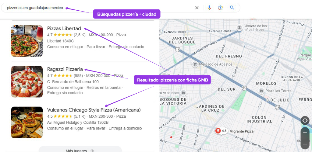 seo para pizzerias