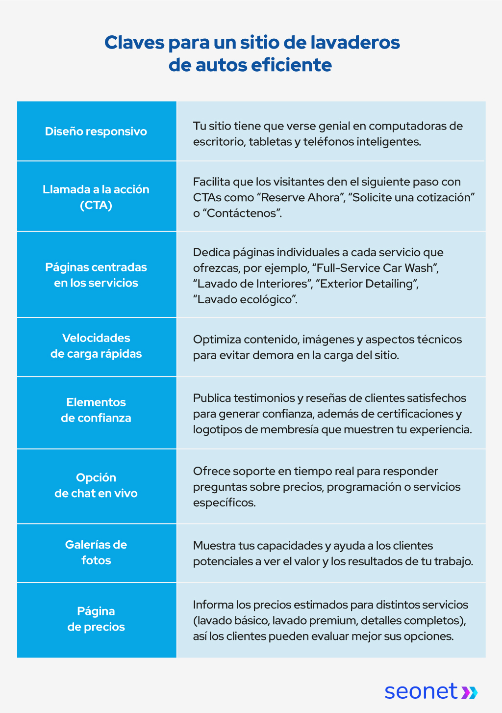sitio web lavadero de autos