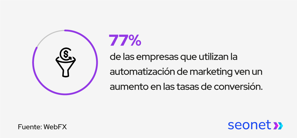 automatizacion marketing para laboratorios