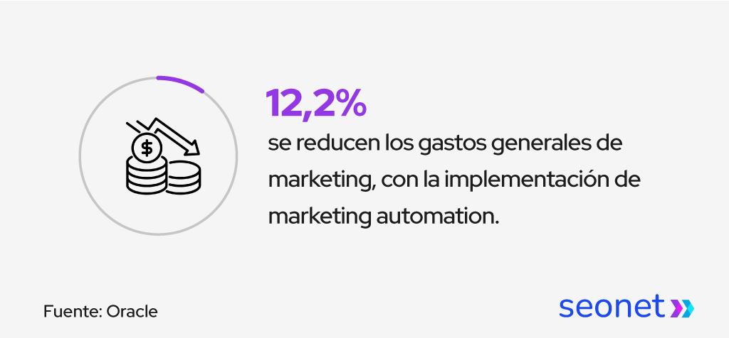 automatizaciones marketing consultoras