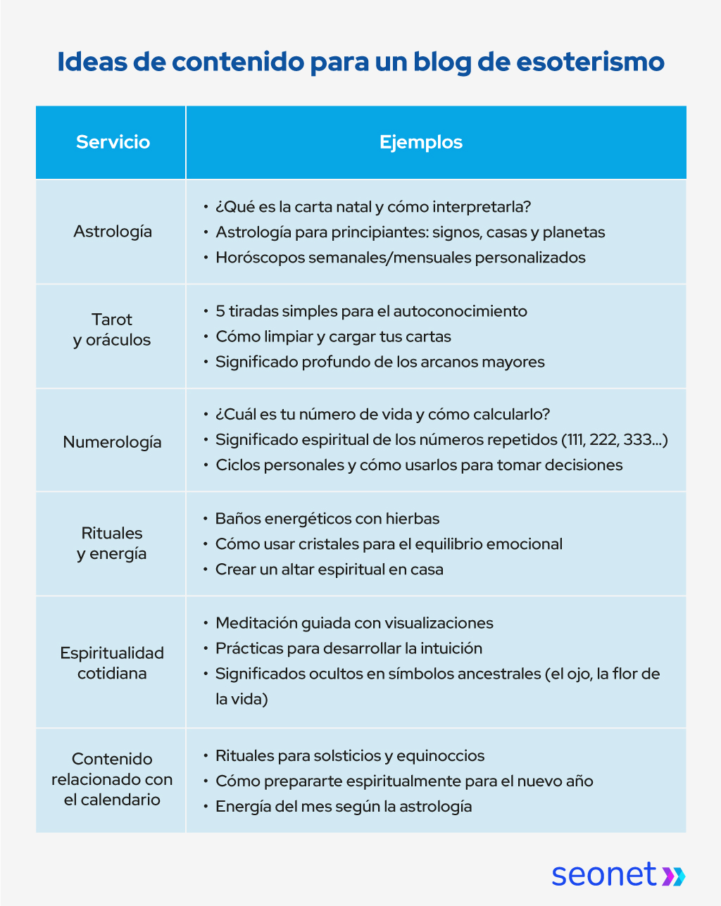 blog esoterismo