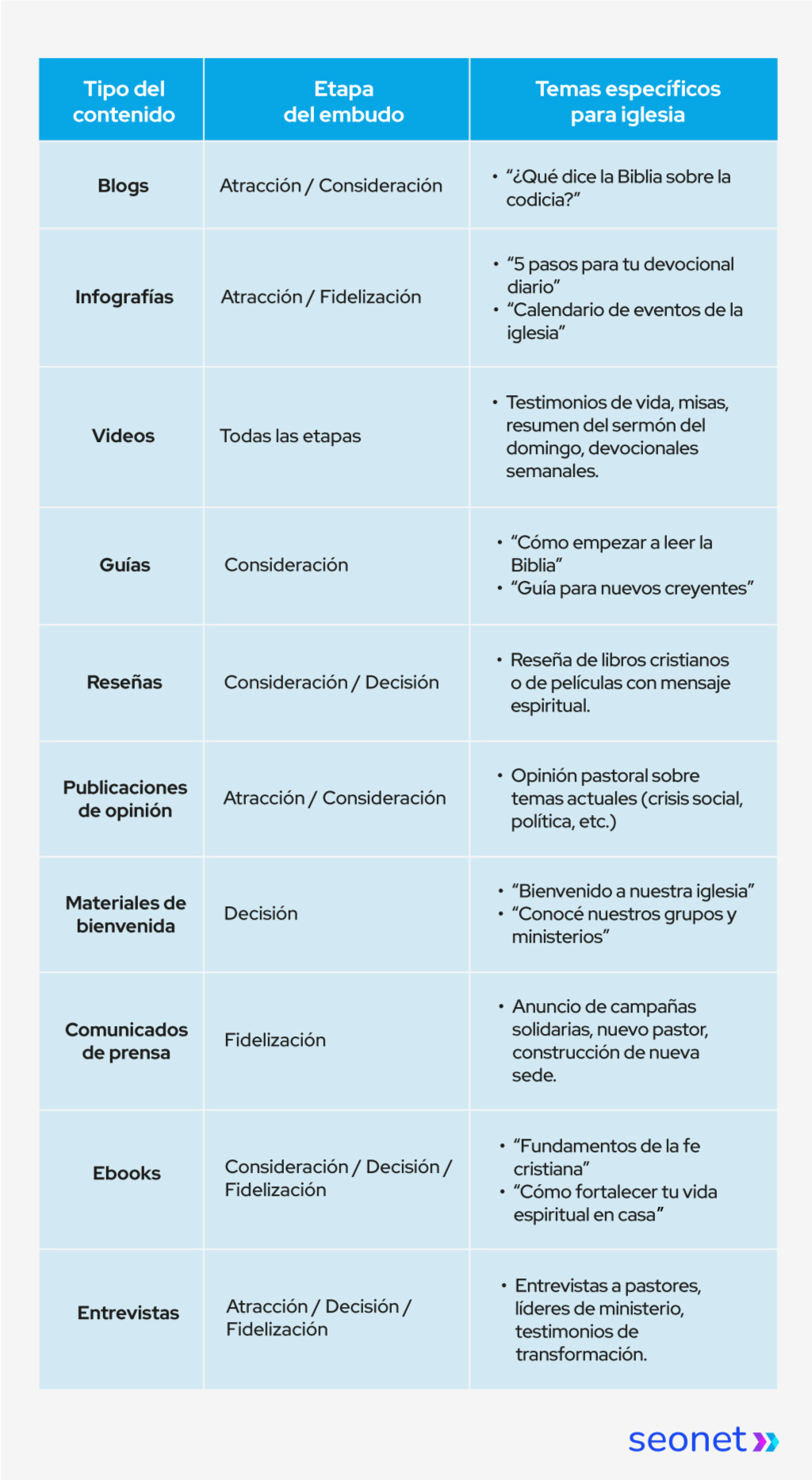 contenido marketing para iglesias