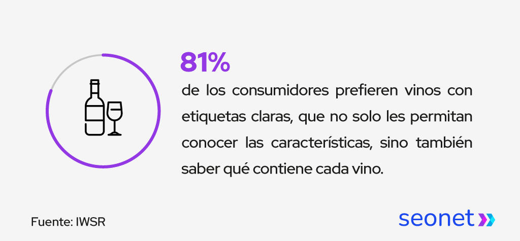 etiquetas vinos