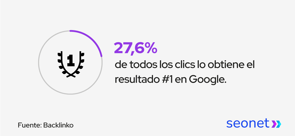 marketing esoterico seo
