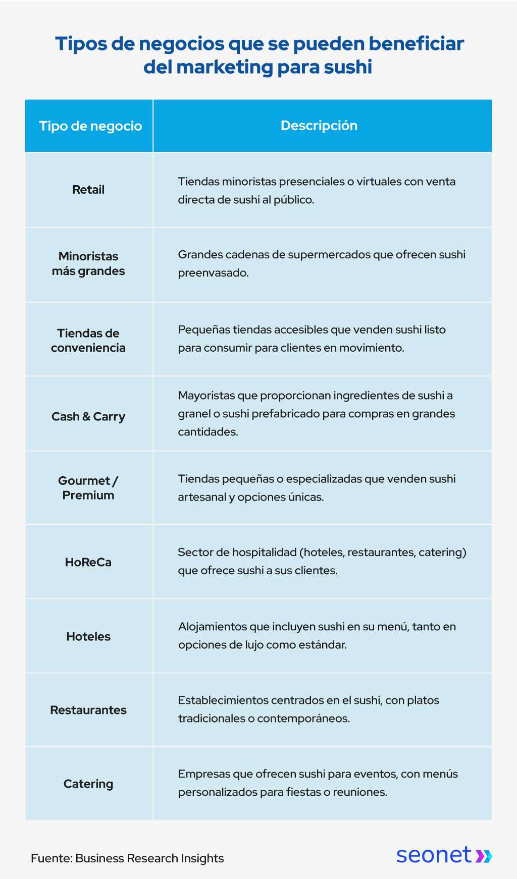 marketing para sushi negocios