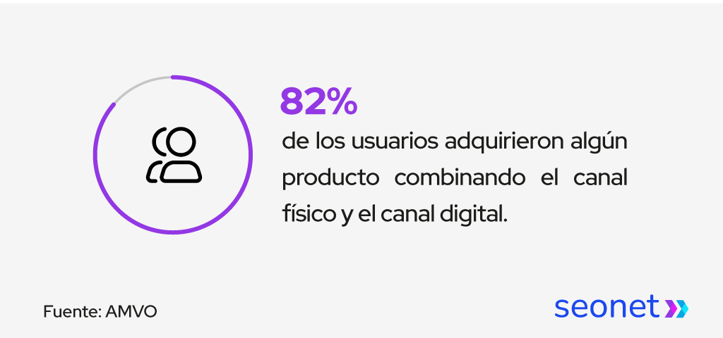marketing para sushi omnicanal