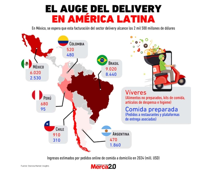 marketing sushi deliverys