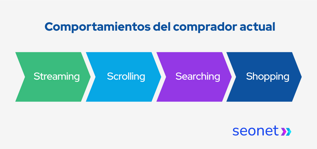 ofertas centro comercial nuevos consumidores