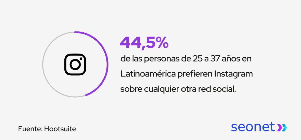 redes socials inglesias instagram