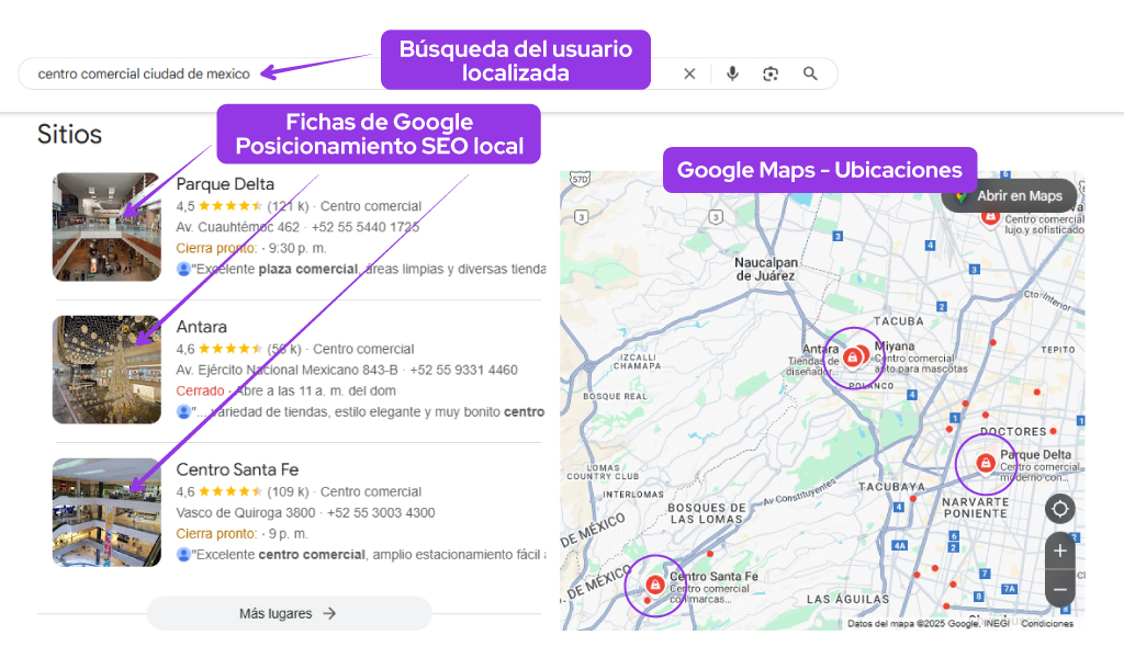 seo local centros comerciales