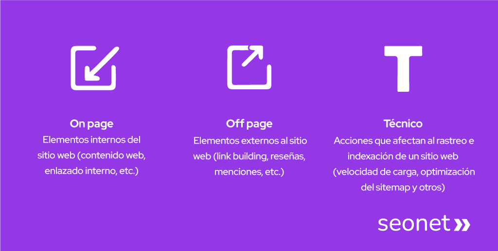 seo marketing para laboratorios