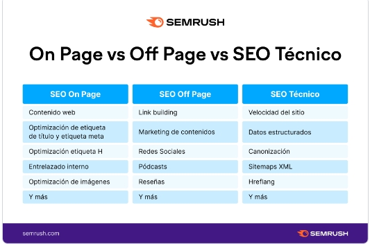 seo para vinos semrush
