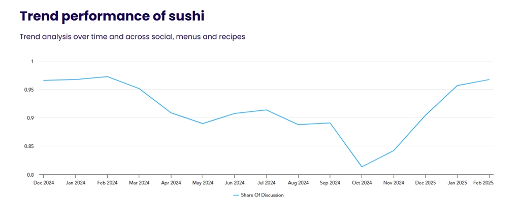tendencias marketing sushi