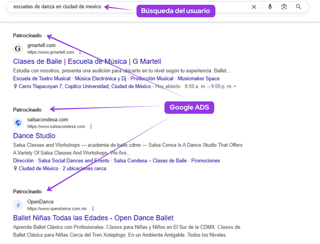 anuncios academia de baile