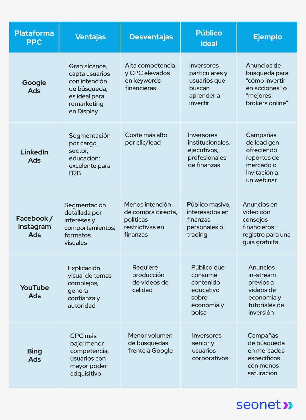 anuncios para marketing bursatil