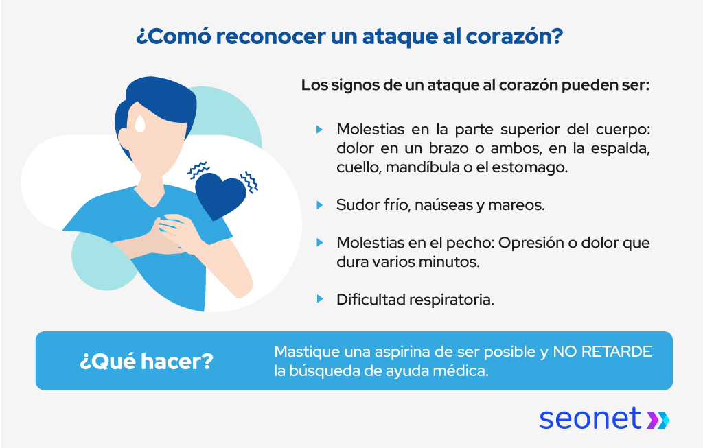 infografia reconocer un ataque al corazon