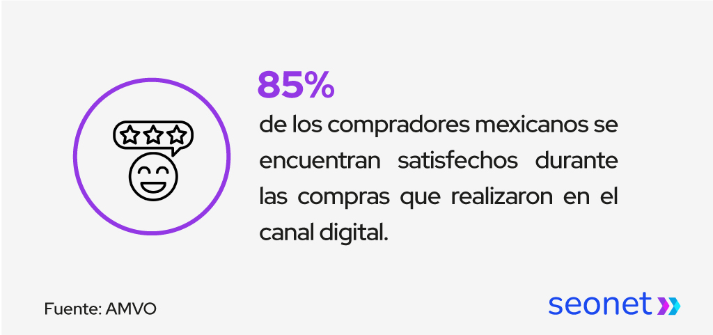 compras en el canal digital