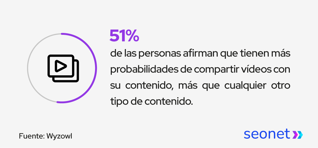 contenido en video marketing centros de fertilidad