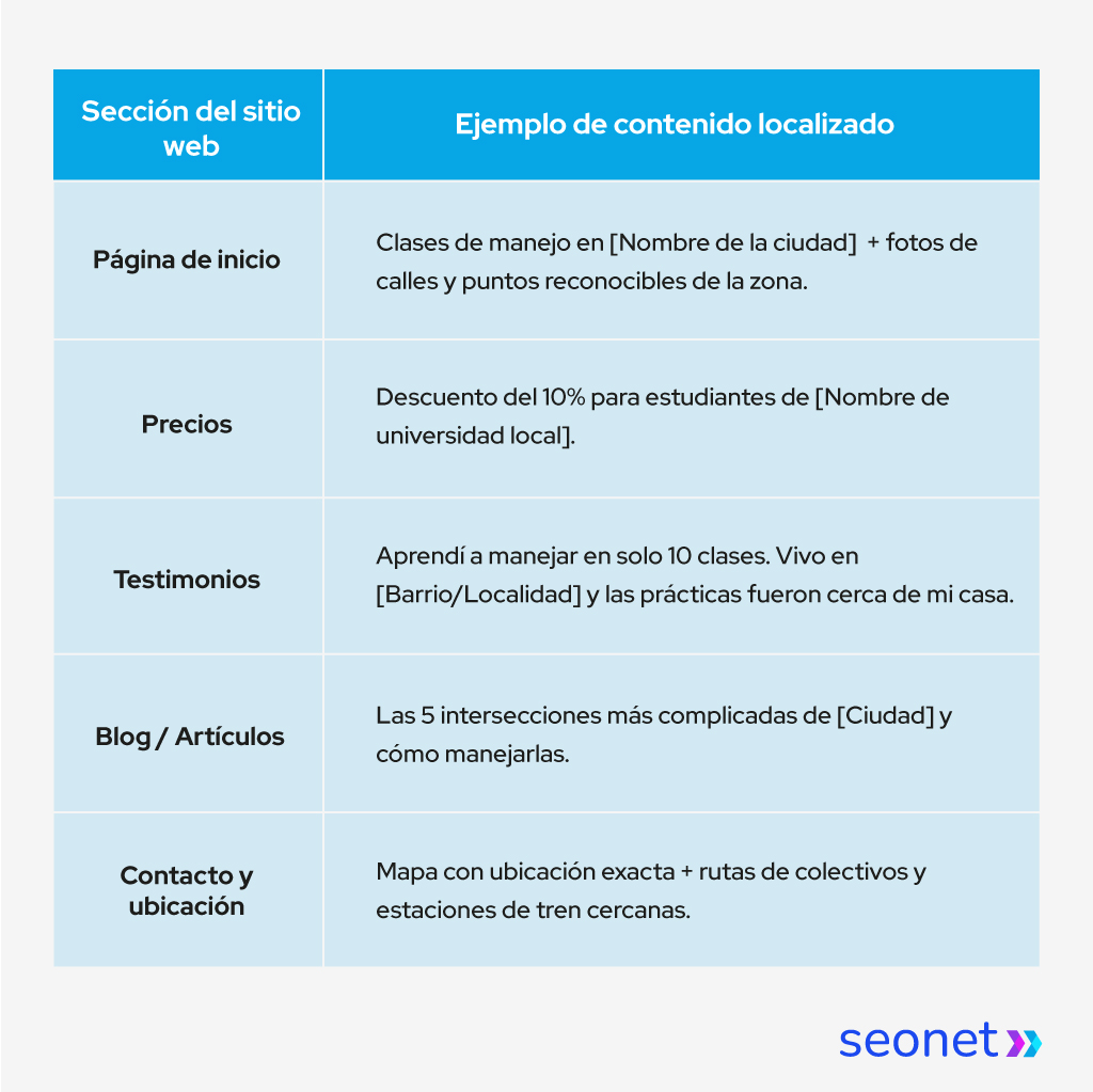 contenido localizado escuelas de conduccion