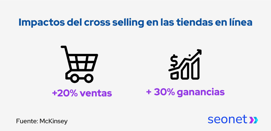 crosseling ventas en linea