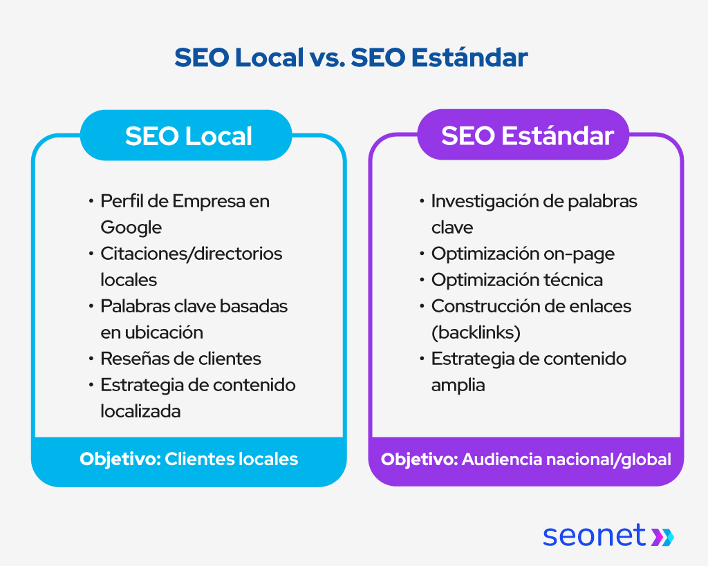 diferencias seo local seo estandard