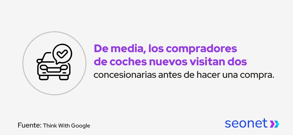 estadisticas compradores coches