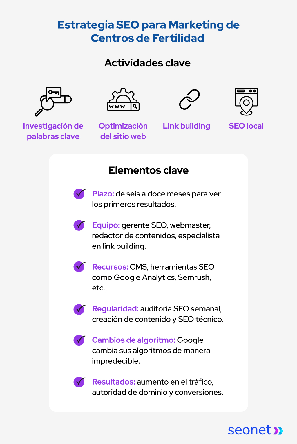 estrategia seo centros de fertilidad
